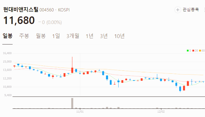 희토류 관련주 대장주 테마주 주식 TOP10