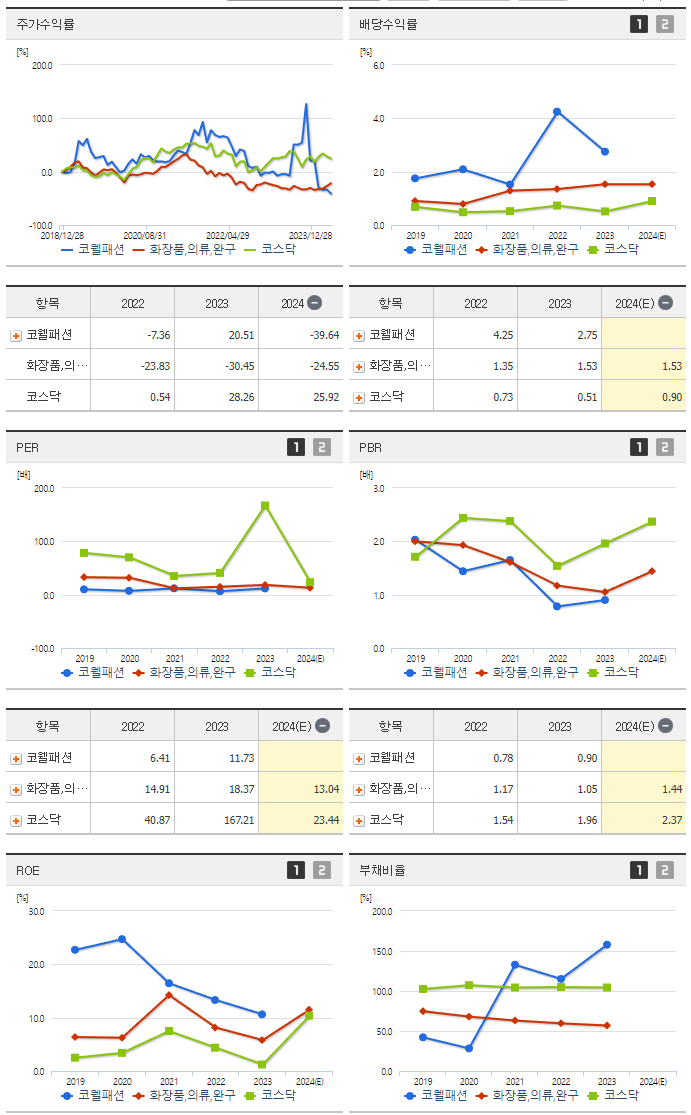 코웰패션_섹터분석