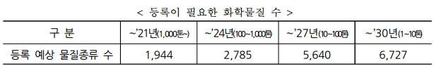 환경부, 환경규제 혁신 방안 발표..."닫힌 규제에서 열린 규제로"