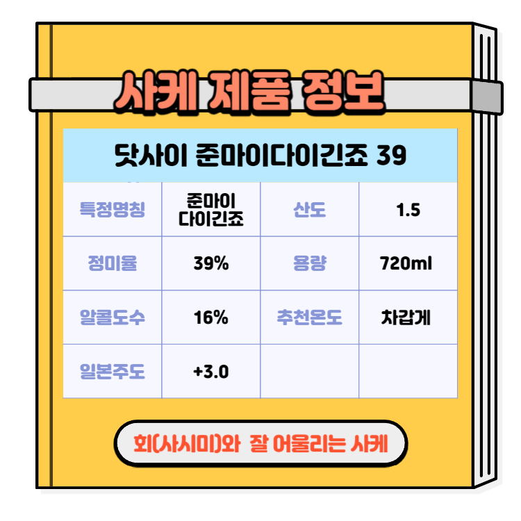 일본술 사케 회(사시미)와 즐기기 좋은 사케추천
