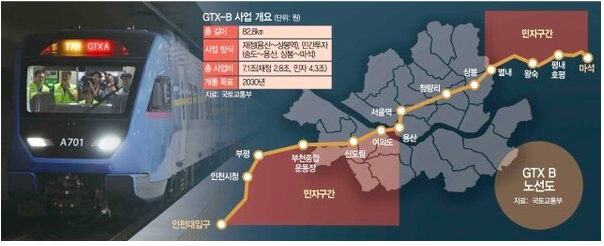 GTX B 노선도, 착공, 개통시기 총정리(+수혜지역)