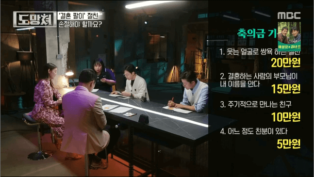 축의금 기준