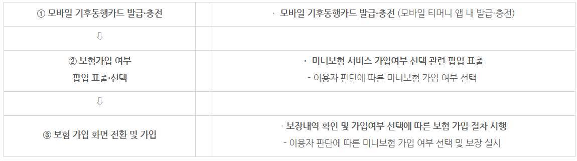 Alt 속성 문제 해결 설명 이미지