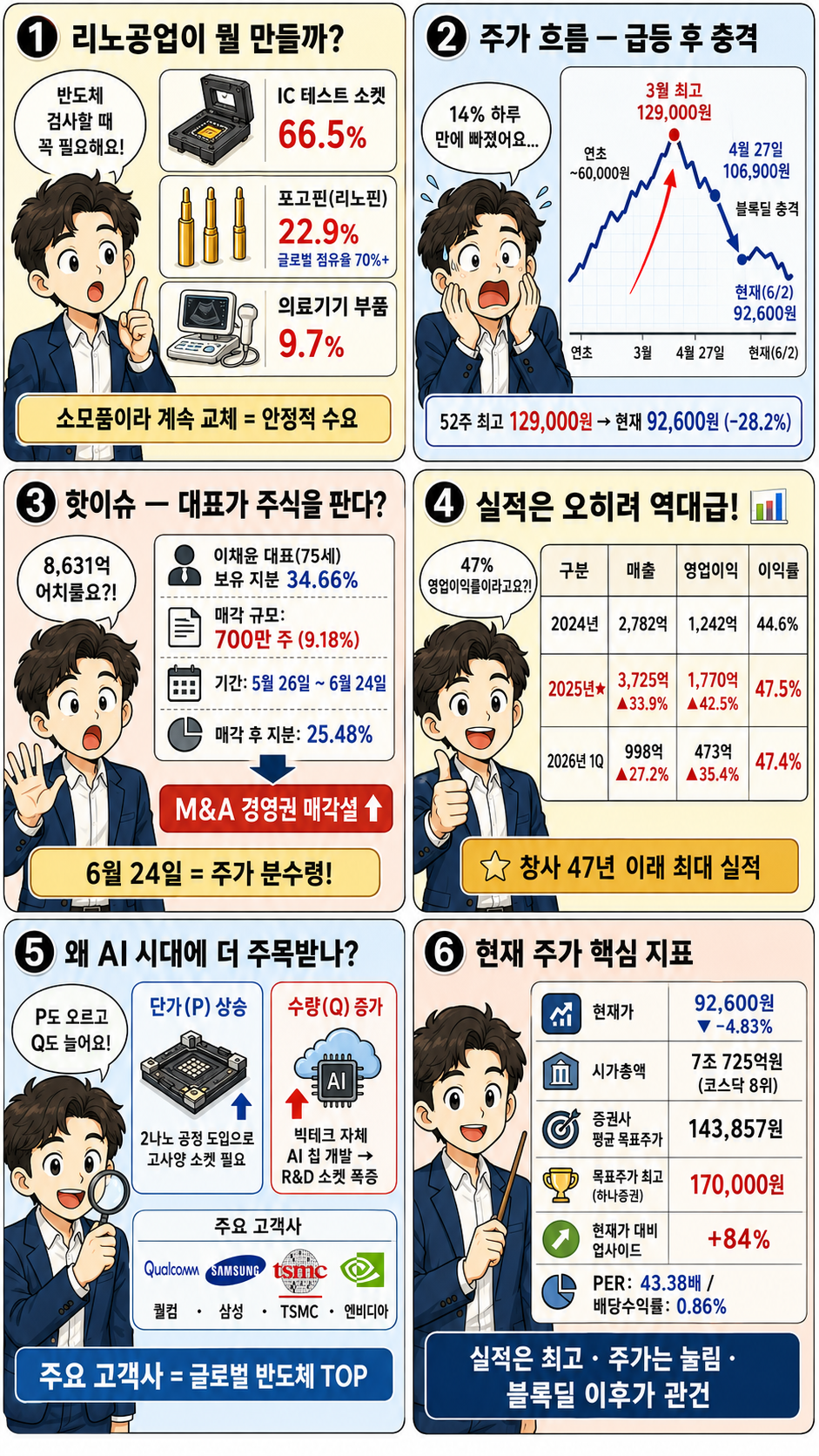 리노공업 정보 웹툰