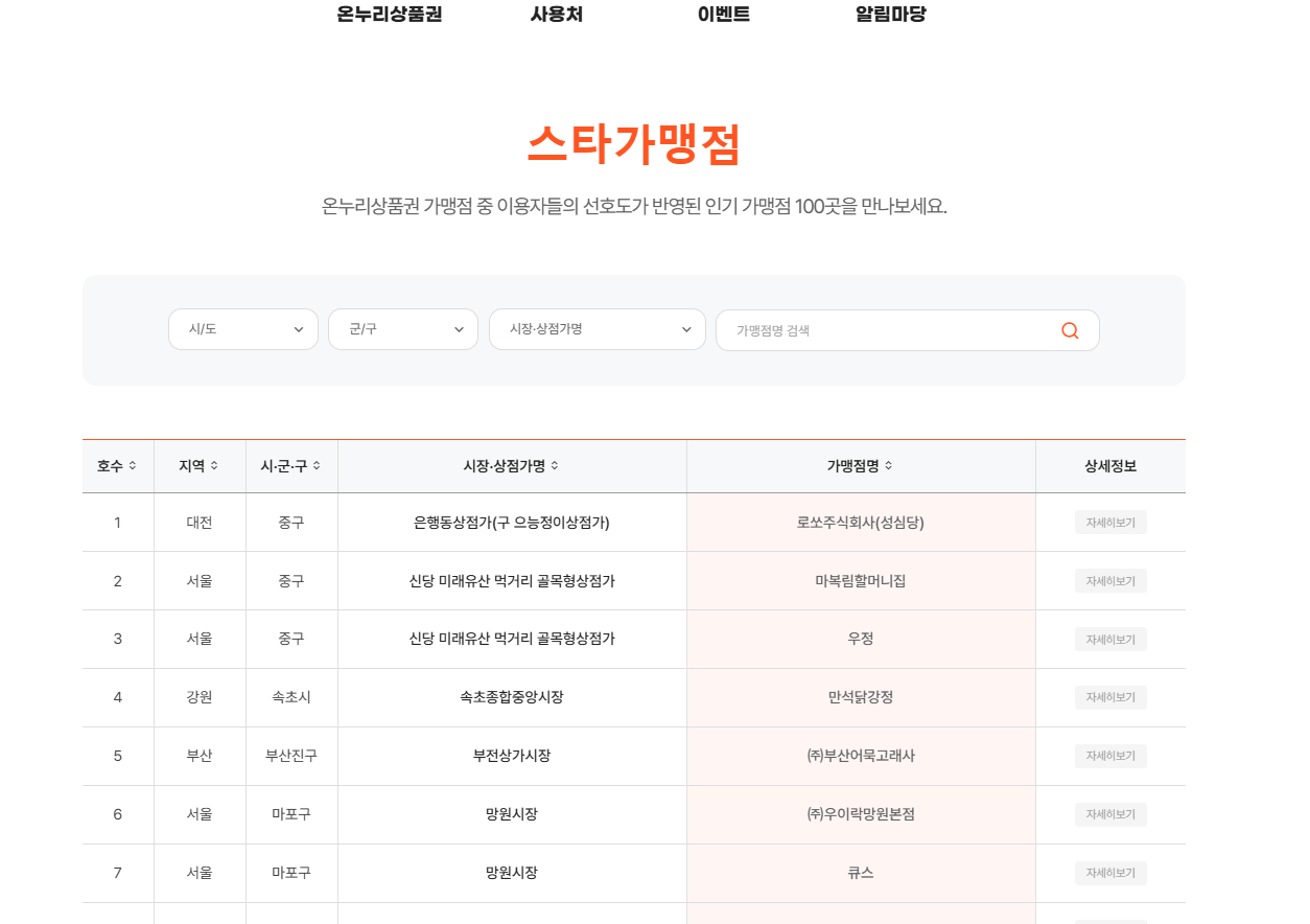 모바일 온누리 상품권 사용처 구매방법 사용방법