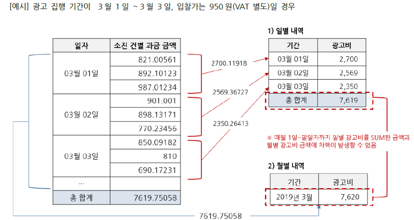 광고집행비 예시
