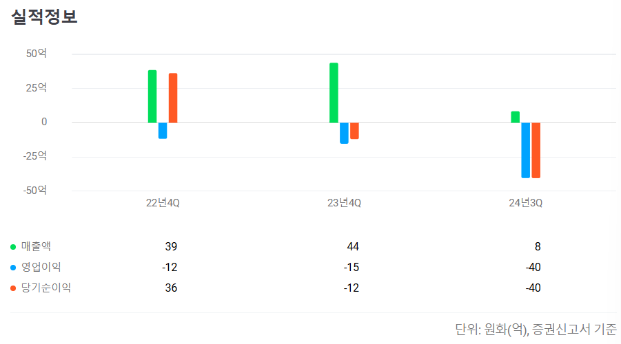 2025년 2월 공모주 청약일정