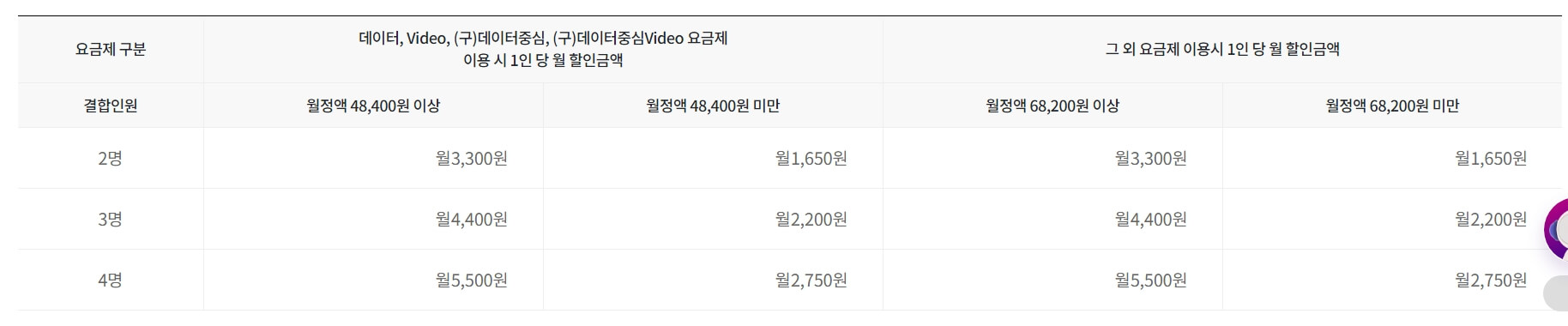 유플 멤버십 넷플릭스 VIP 요금 할인