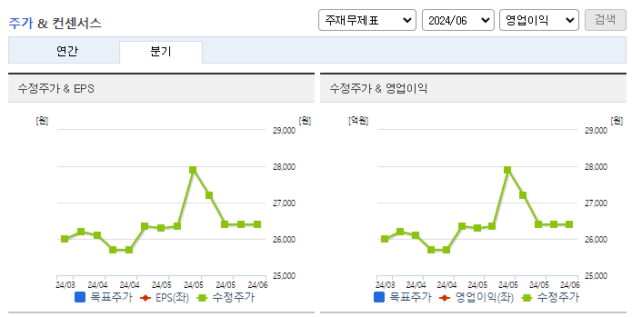 에이스침대_컨센서스