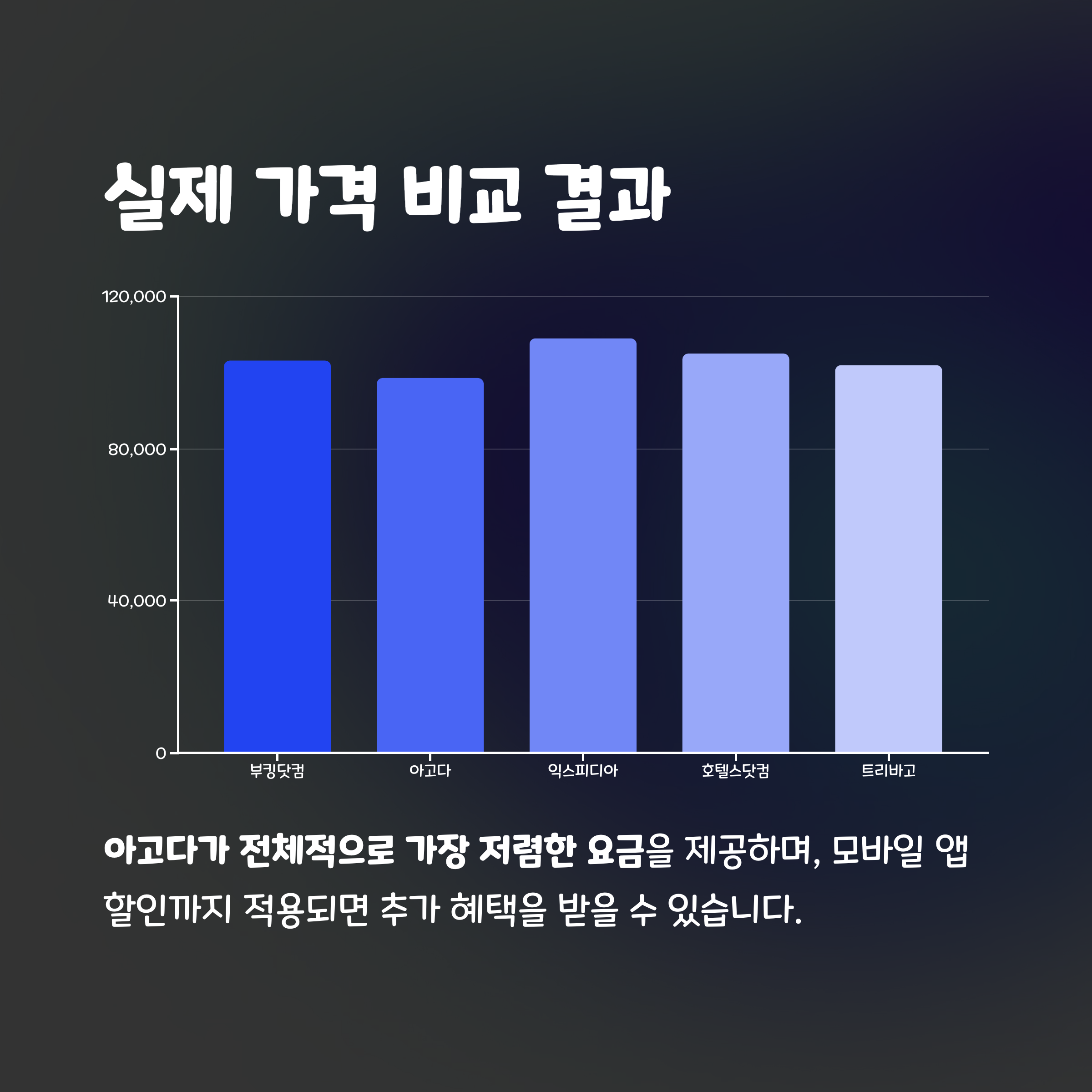 호텔가격비교