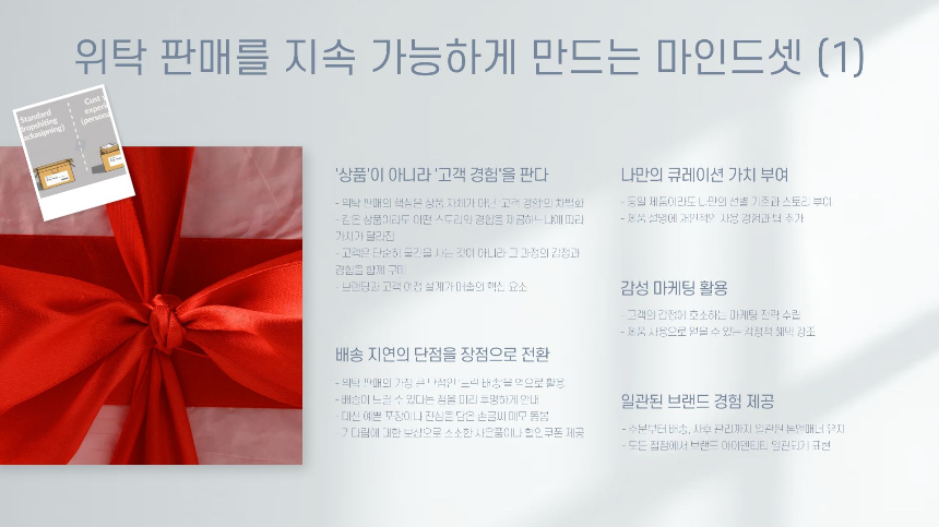 초보도 가능한 무재고 온라인 비즈니스: 상품 없이 시작하는 위탁 판매 가이드