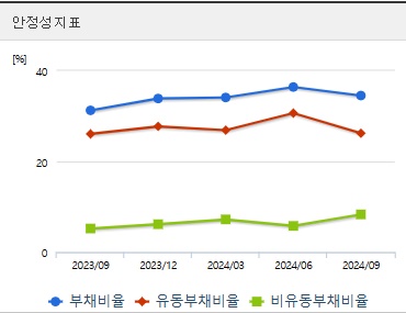 유한양행 주가 전망 안정성 (0108)
