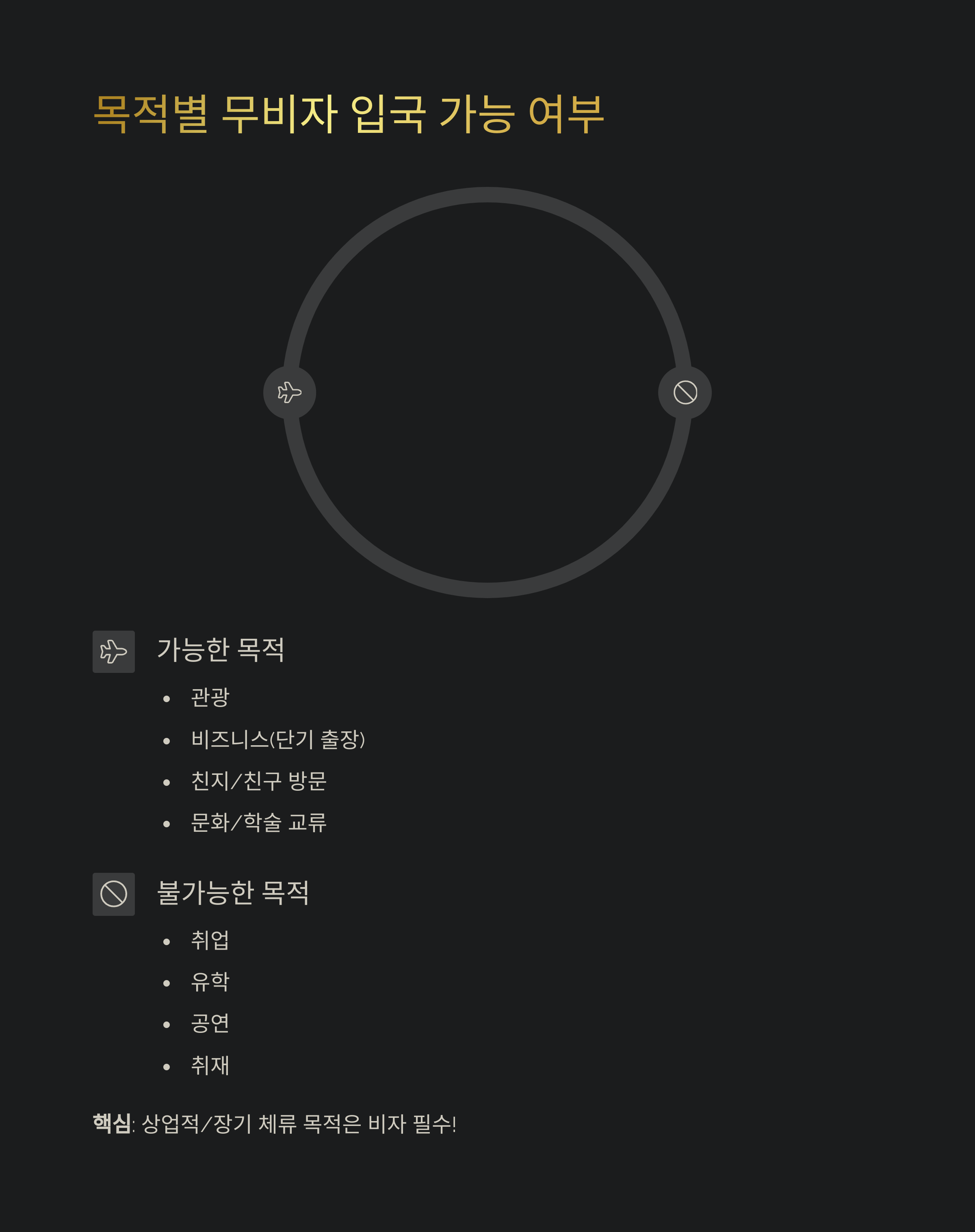 목적별 무비자 입국 가능 여부