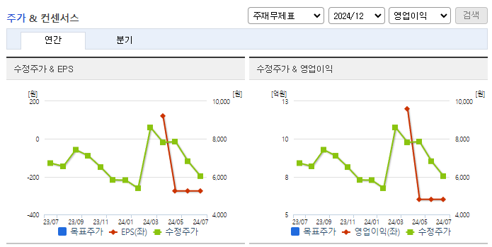 아이엠_컨센서스
