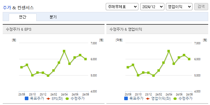 디에스케이_컨센서스
