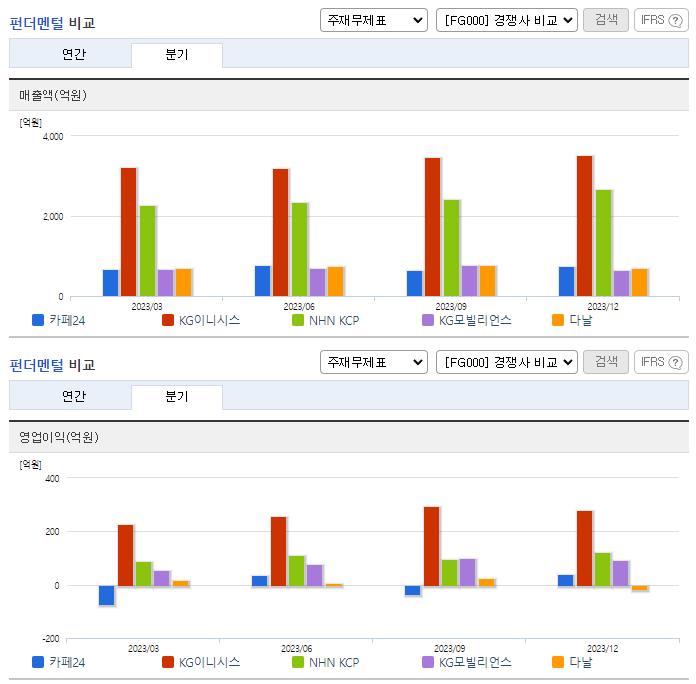 카페24_업종분석