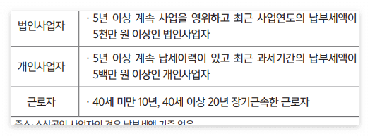 모범납세자 선발 기준