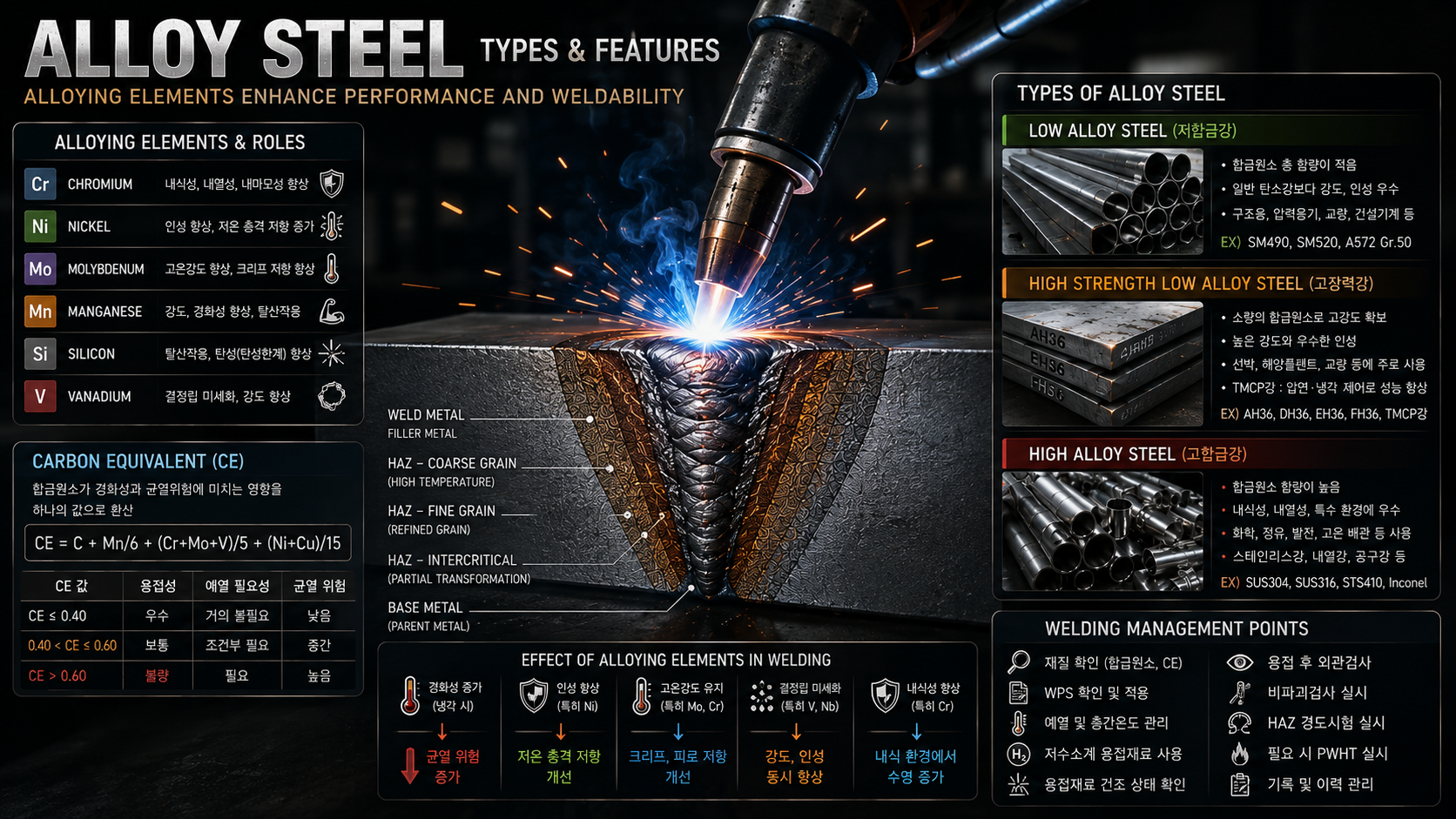 ALLOY STEEL
