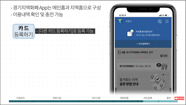 경기지역화폐-모바일앱-신청방법-상세-안내-5%할인혜택