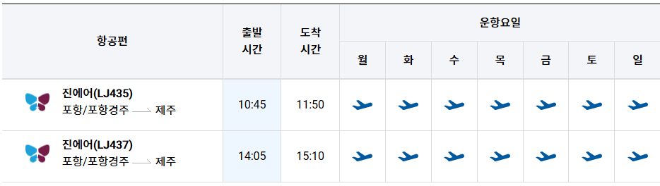 포항경주 비행기 운항 시간표