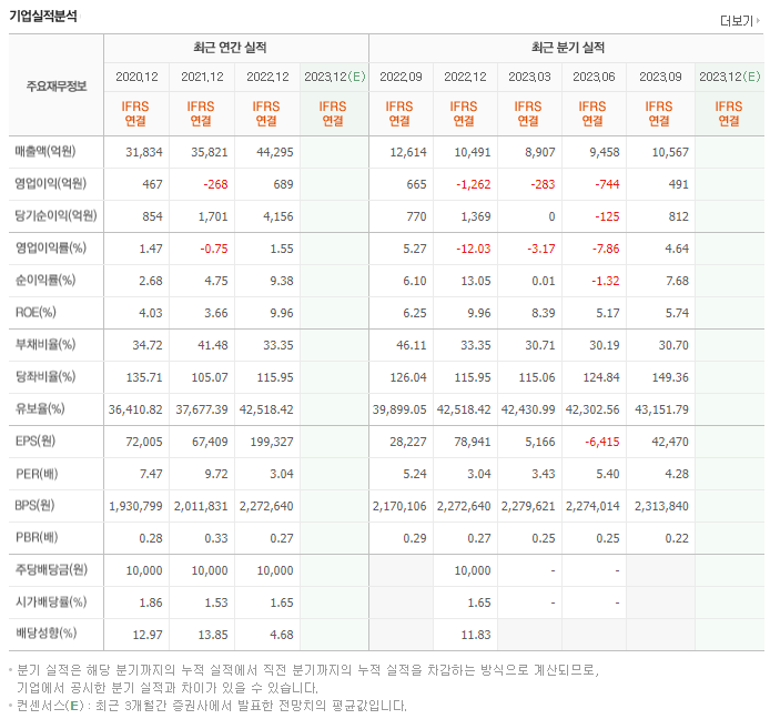 영풍_실적자료
