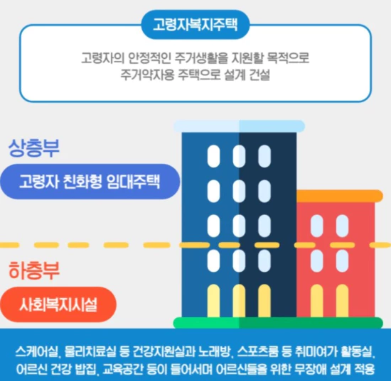 고령자 복지주택 특징