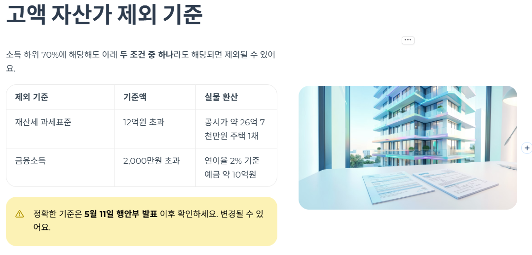 고액 자산가 제외 기준 — 나는 해당될까?