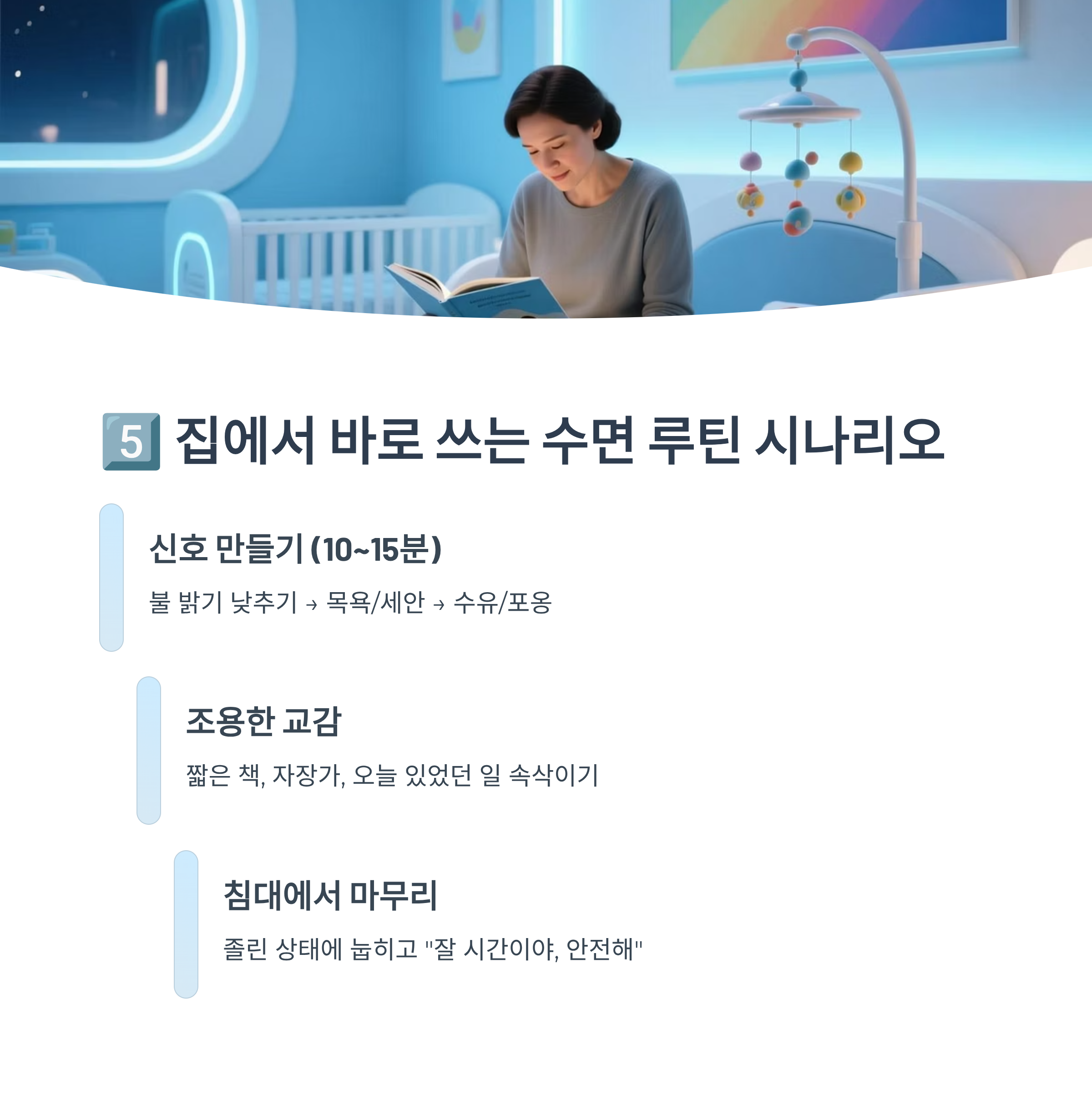 집에서 바로 실천 가능한 수면 루틴 시나리오(신호 만들기, 교감, 침대에서 마무리)를 설명한 이미지