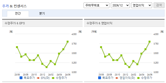 한진중공업홀딩스_컨센서스
