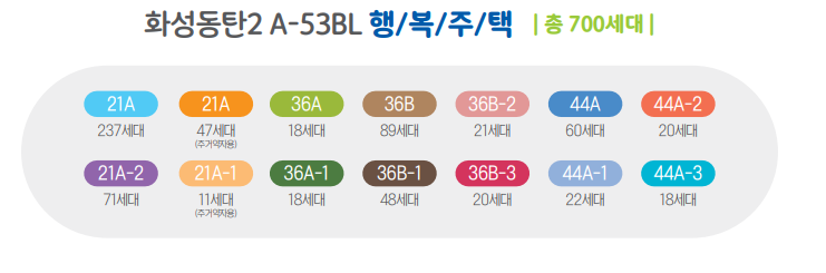 화성동탄2 행복주택 총정리