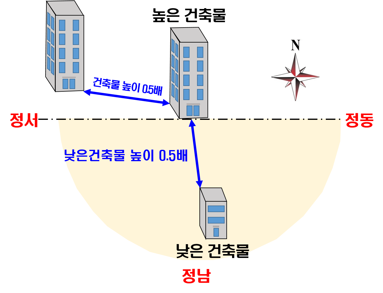 서울시 공동주택 인동간격 규정(자료:서울시)