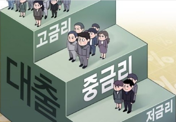 NH 사잇돌 중금리대출