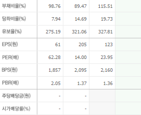 CJ씨푸드 주가 전망 목표주가 배당금