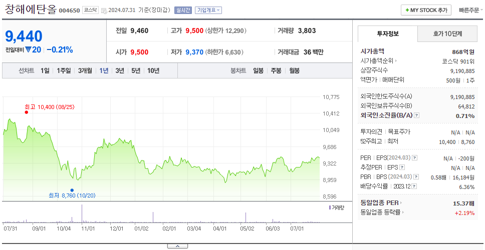 창해에탄올_주가