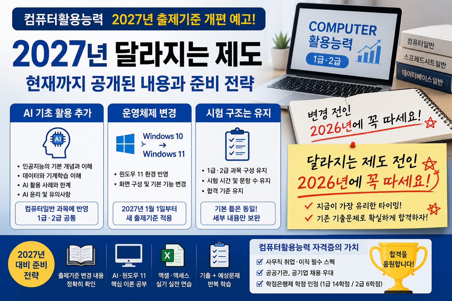 2027년 컴퓨터활용능력 출제기준 개편 예고｜AI 기초 추가&middot;윈도우 11 전환&middot;1급&middot;2급 준비 전략