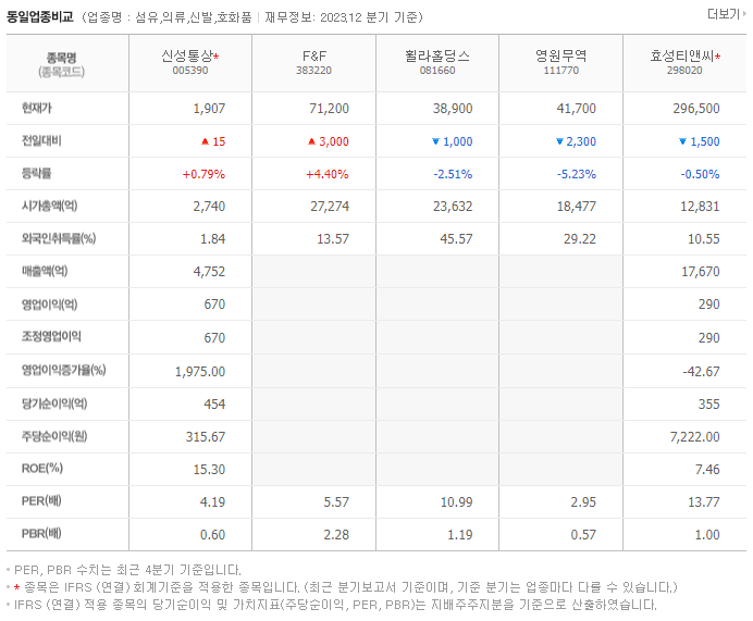 신성통상_동종업비교자료