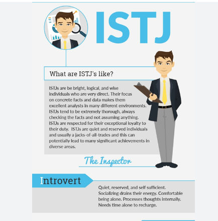  ISTJ 2025년 신년운세