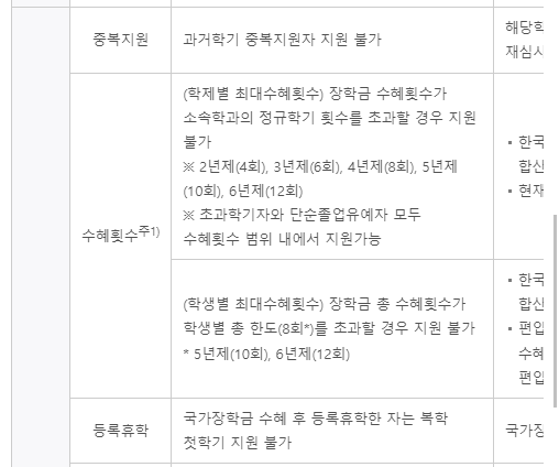 2024 국가장학금 신청기간