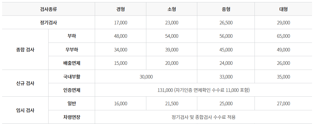 자동차정기검사