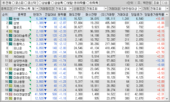 시간외 단일가 특징주