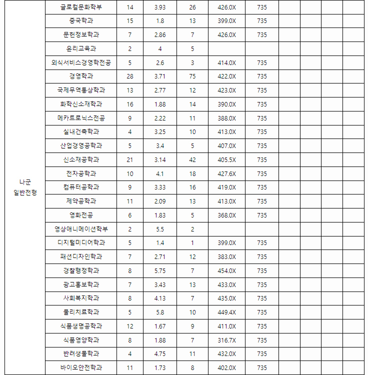 경성대학교수시결과2