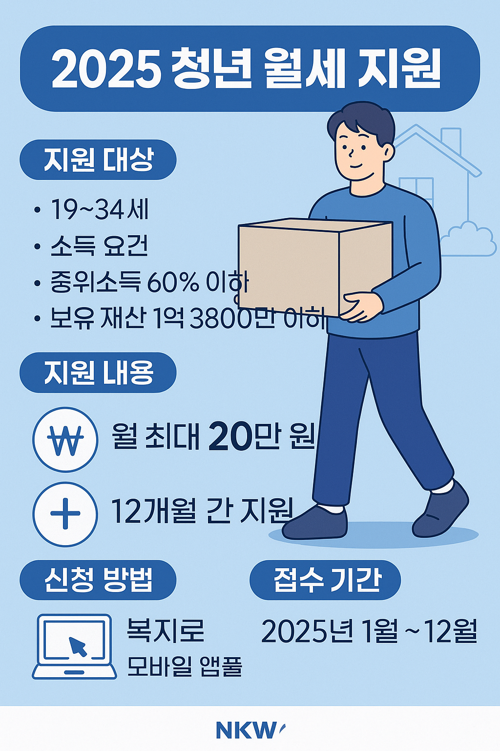 얼마 받나? 지원금액 &amp; 지급 방식