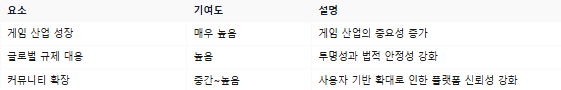 게임빌드코인