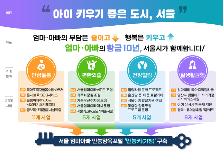 안심돌봄