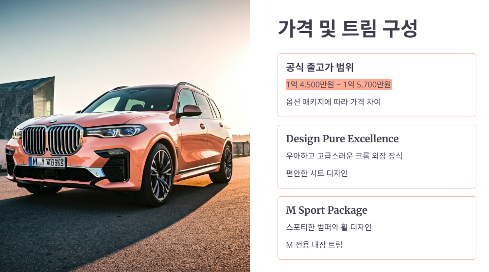 BMW X7 xDrive 40i 공식 가격 및 트림 비교