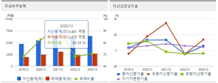 셀트리온제약 재무지표