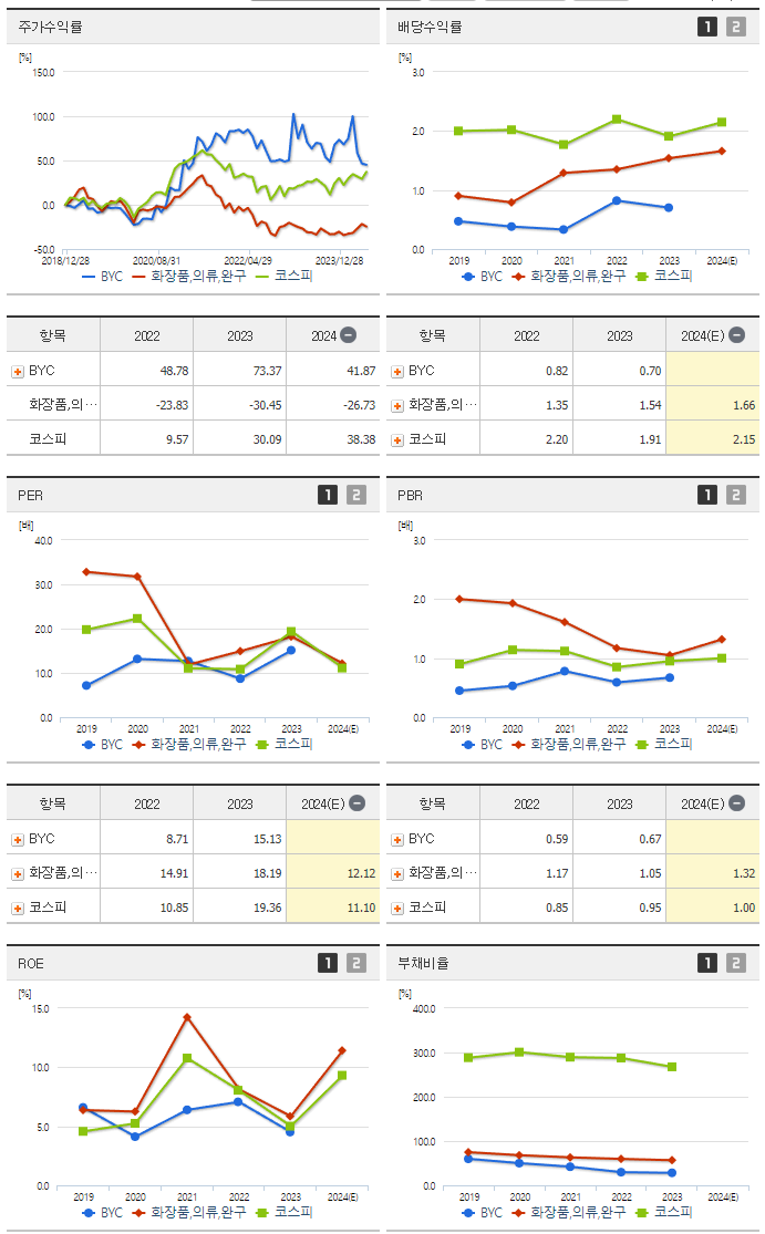 BYC_섹터분석