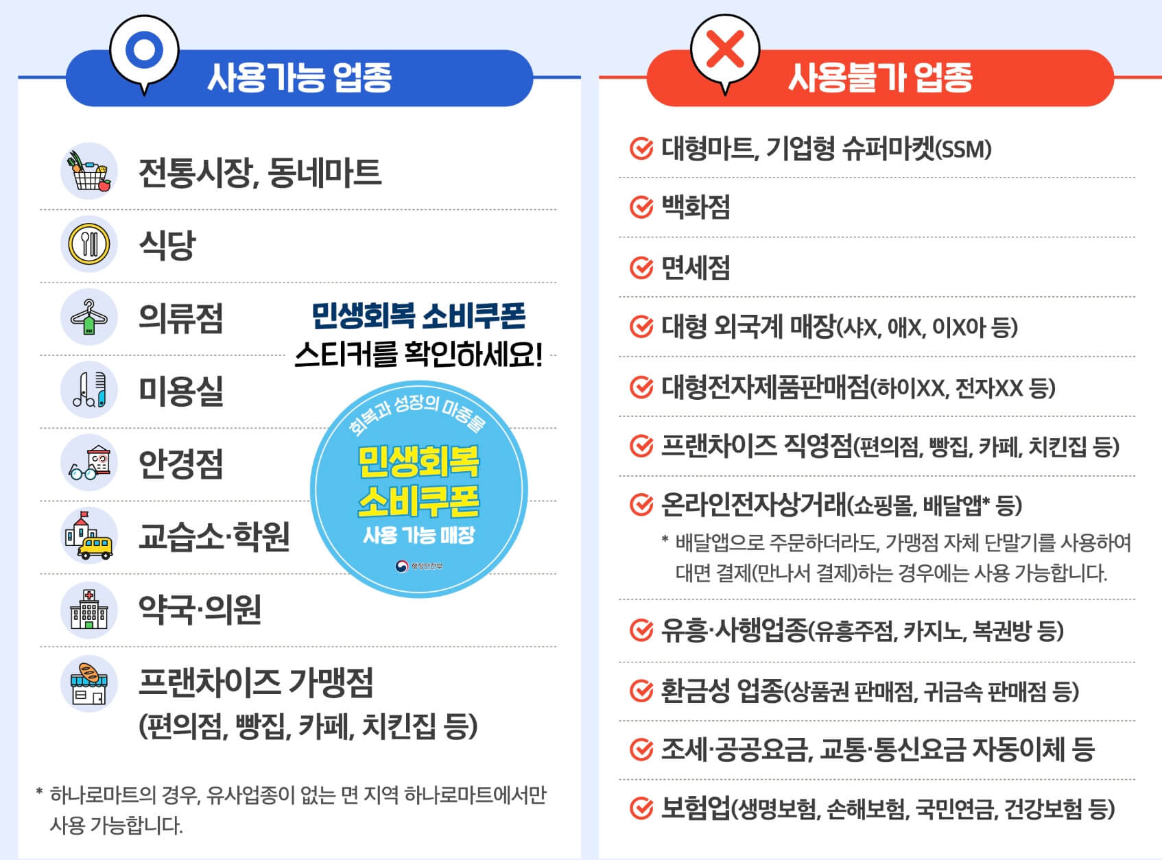 민생회복 소비쿠폰 사용처