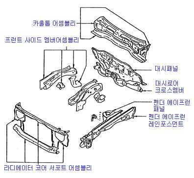 차체 플런트 플로아