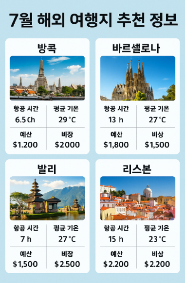 7월 해외 여행지 추천